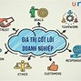 6 Giá Trị Cốt Lõi Của Bách Hóa Xanh