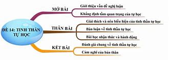 Nghị Luận Văn Học Về Thần Trụ Trời