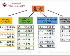 Những Cấu Trúc Tiếng Trung Ip1Q A B C D E F