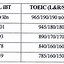 Quy Đổi Điểm Ielts Neu Đầu Ra Toeic Hcm