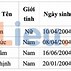 Thpt Việt Anh Tphcm Điểm Chuẩn 2022 Thpt