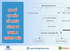 Viên Chức Có Được Tham Gia Thành Lập Công Ty